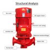 مضخة مياه الحريق العمودية ذات المرحلة الواحدة من سلسلة XBD